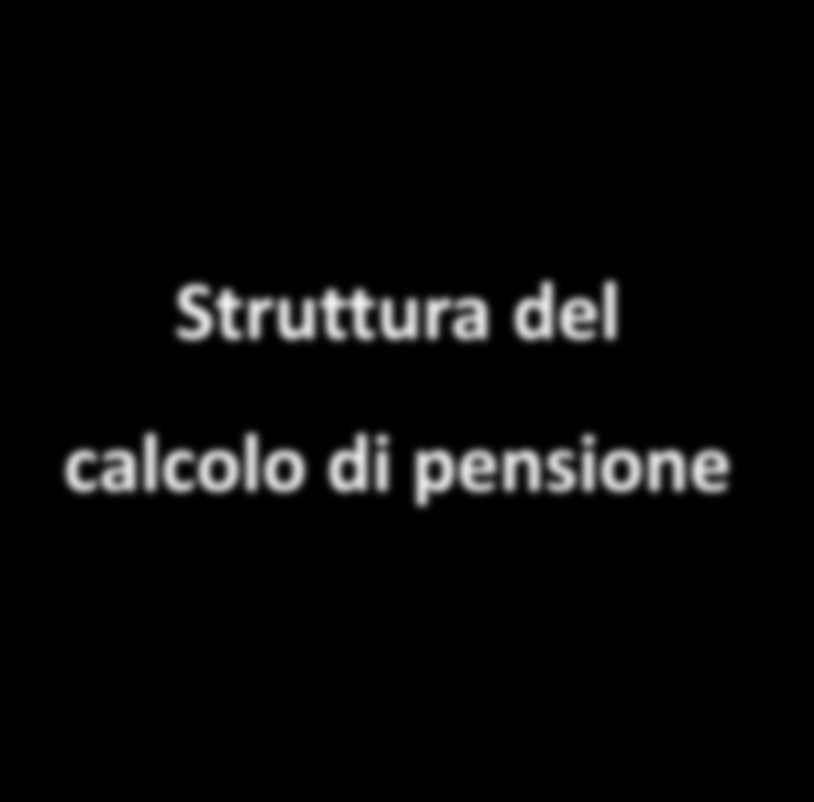 Struttura del