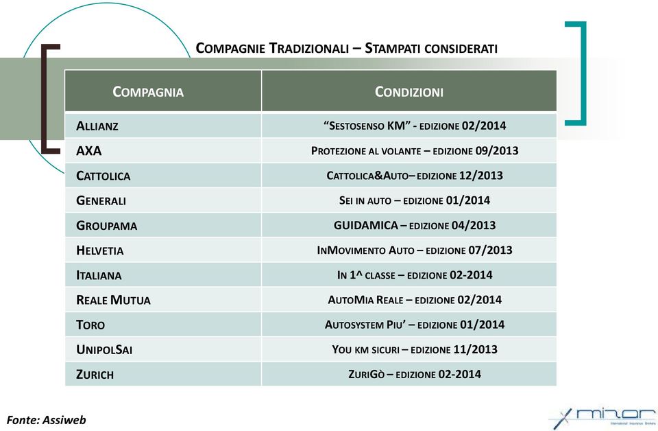 EDIZIONE 04/2013 HELVETIA INMOVIMENTO AUTO EDIZIONE 07/2013 ITALIANA IN 1^ CLASSE EDIZIONE 02-2014 REALE MUTUA AUTOMIA