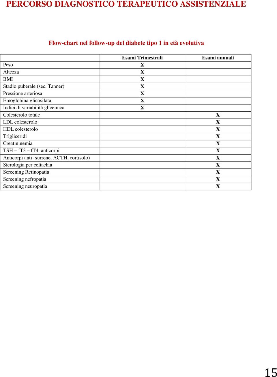 HDL colesterolo Trigliceridi Creatininemia TSH ft3 ft4 anticorpi Anticorpi anti- surrene, ACTH, cortisolo) Sierologia