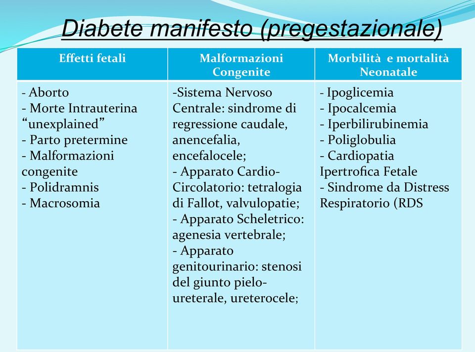 Fallot, valvulopatie; - Apparato Scheletrico: agenesia vertebrale; - Apparato genitourinario: stenosi del giunto pielo- ureterale, ureterocele;