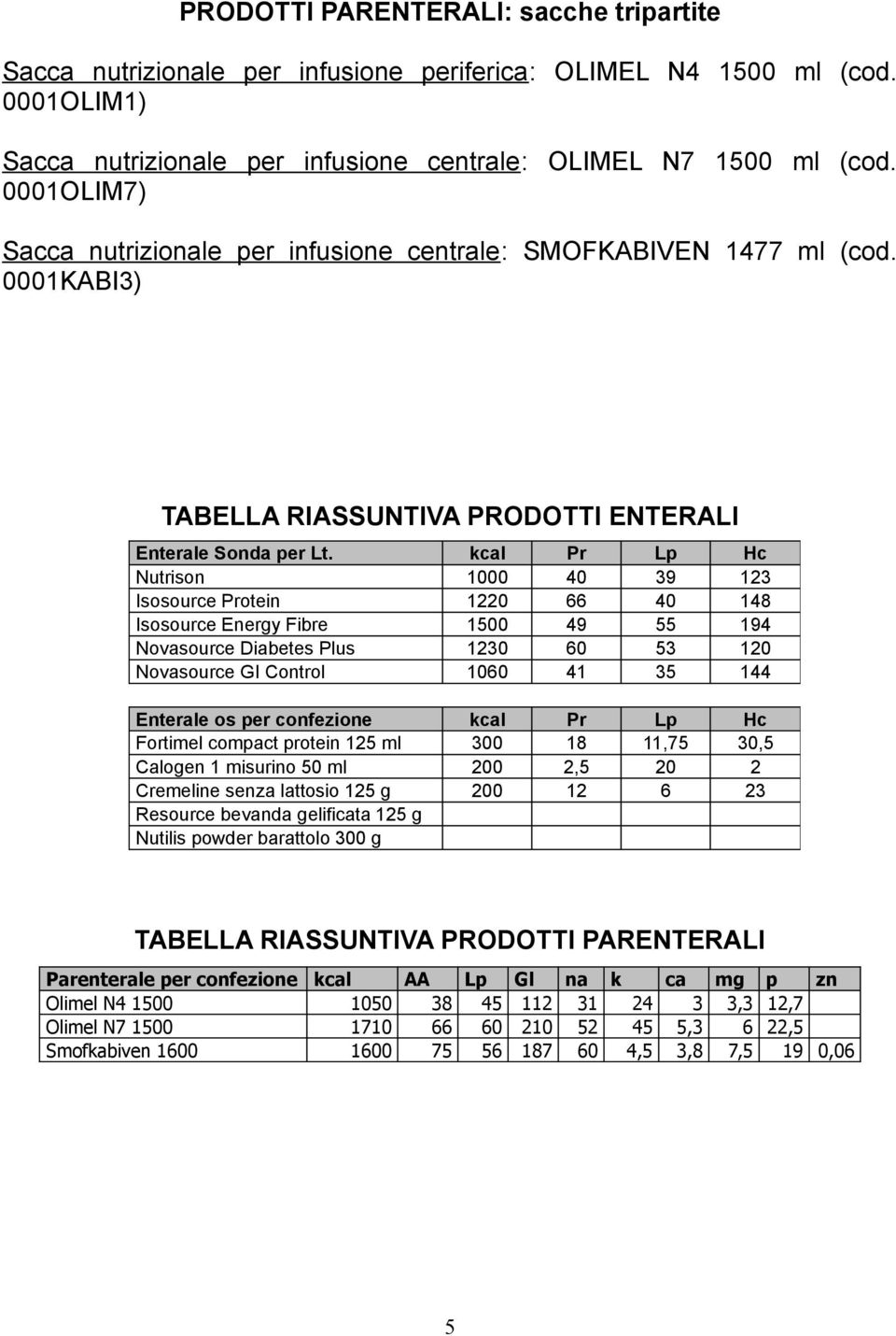 kcal Pr Lp Hc Nutrison 1000 40 39 123 Isosource Protein 1220 66 40 148 Isosource Energy Fibre 1500 49 55 194 Novasource Diabetes Plus 1230 60 53 120 Novasource GI Control 1060 41 35 144 Enterale os