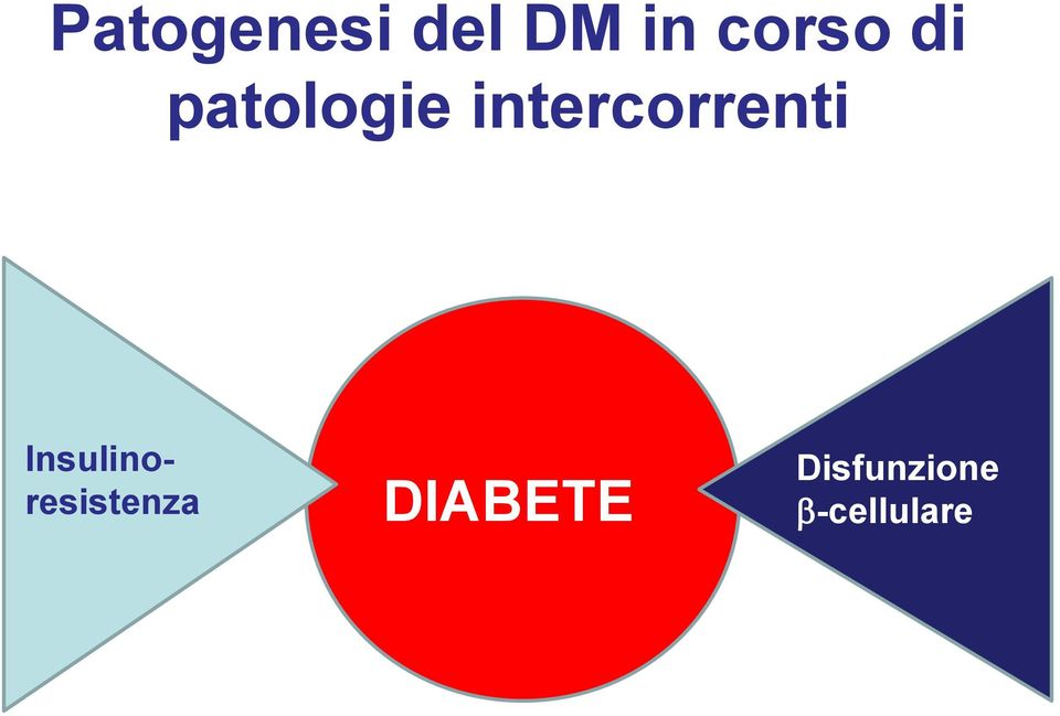 intercorrenti