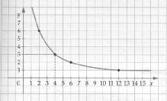 RAPPRESENTAZIONE DI UN FENOMENO 1) A partire dal seguente grafico completa la relativa tabella: a) di che tipo di proporzionalità si tratta?