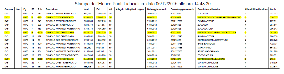 Fiduciali del