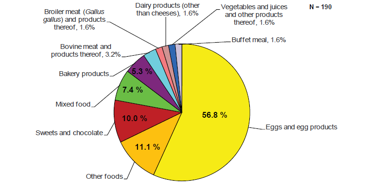 Distribuzione strong evidence