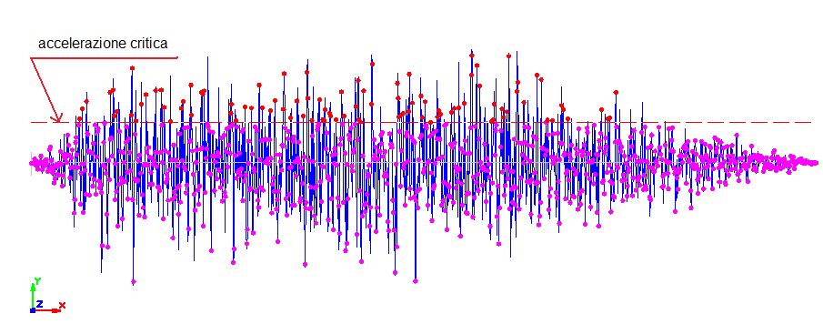 STABILITÀ DEI PENDII Metodi degli spostamenti Calcolo dell accelerazione critica.