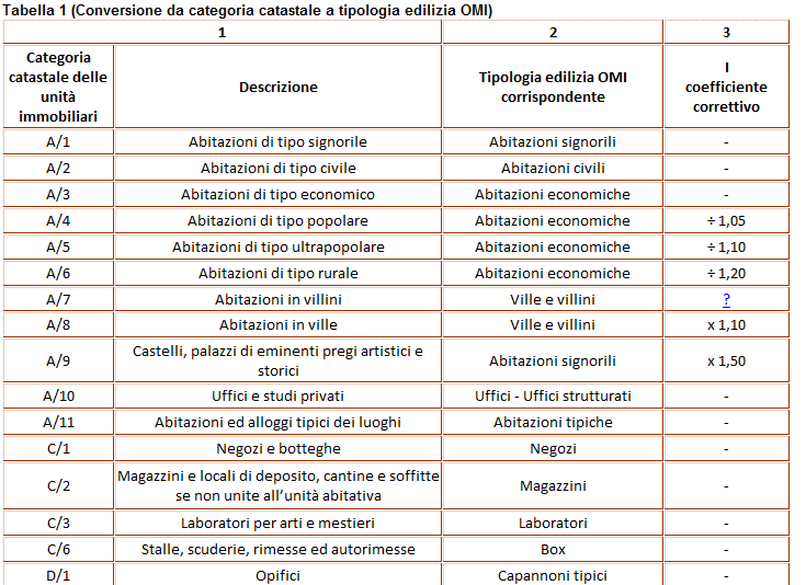 Tabella 1