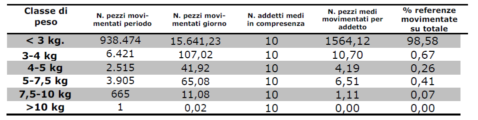 3 LA VALUTAZIONE DEL RISCHIO DA MOVIMENTAZIONE MANUALE Al fine di meglio ponderare l indice l di sollevamento composto