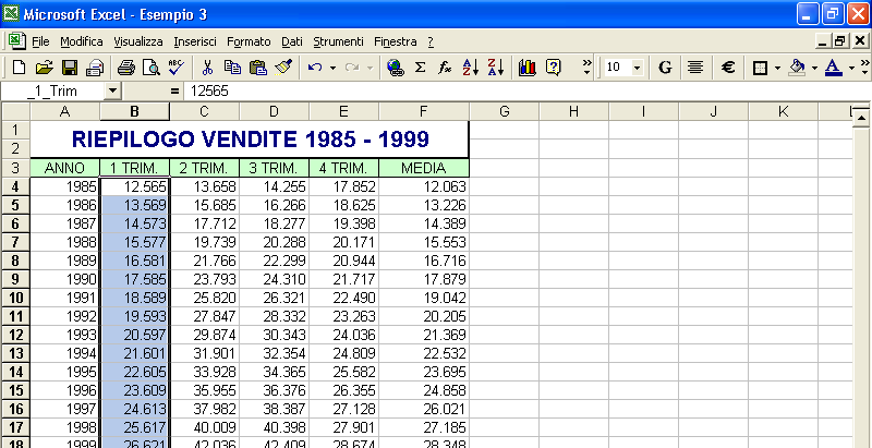 Il nome di un intervallo non può iniziare con un numero, perché assomiglierebbe a un indirizzo di cella (per esempio FQ1999), o contenere spazi o punteggiatura.