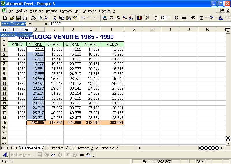 Errori nella denominazione degli intervalli Quando si scrive il nome di un intervallo nella finestra del Nome, Excel visualizza il messaggio.