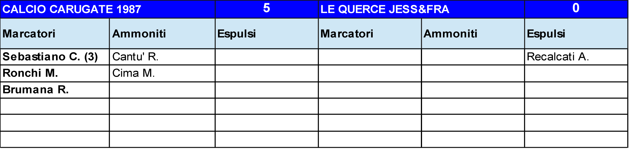 COMUNICATO N 32 14/15 del 7/5/2015 ALLEGATO N 1/2 RISULTATI relativi alle gare