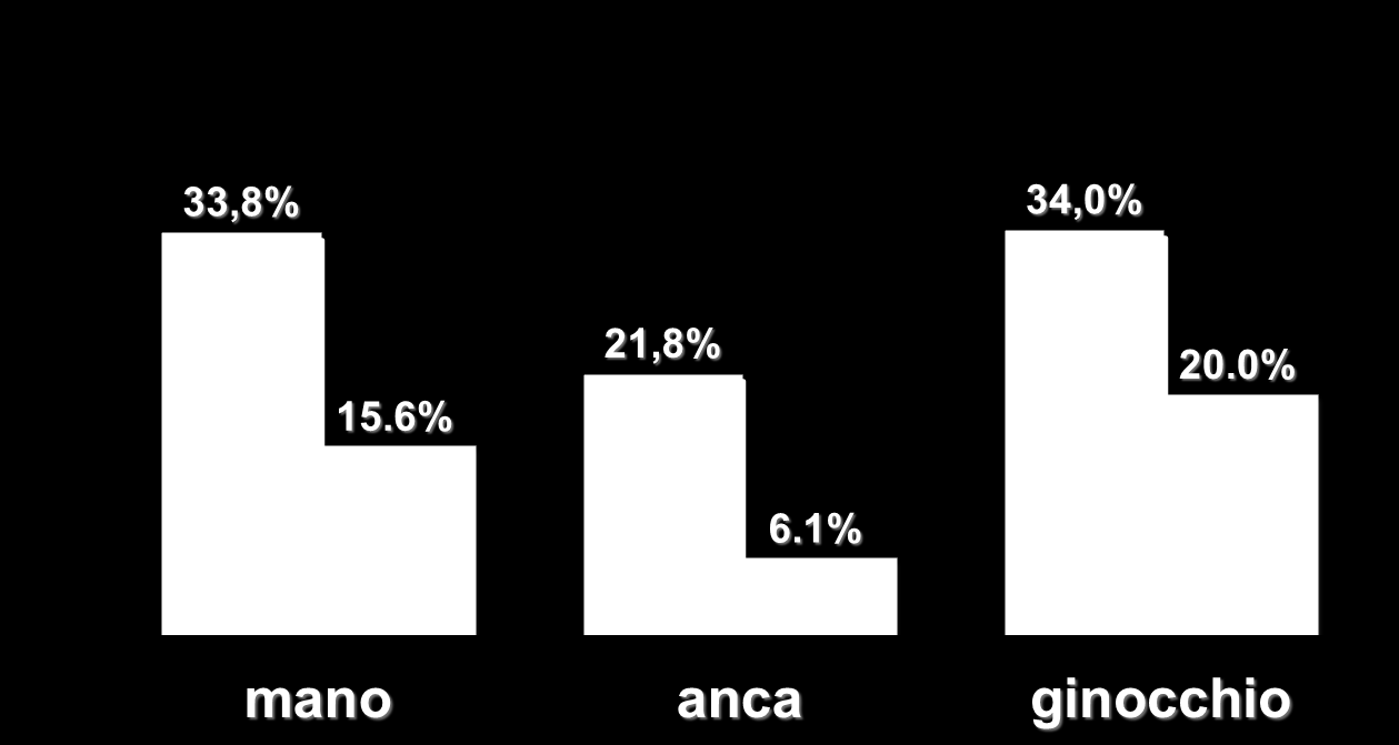 OSTEOARTROSI DIAGNOSI: riferita vs