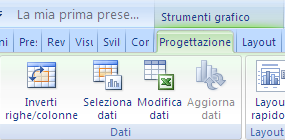 Modulo 6 - Nuova ECDL G. Pettarin - Presentation Il grafico con i dati modificati Se chiudi il foglio Excel, lo puoi tornare a visualizzare con un clic sul pulsante Modifica dati.