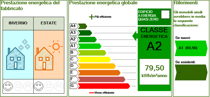 DATI GENERALI Destinazione d'uso Oggetto dell'attestato Nuova costruzione Residenziale Intero edificio Passaggio di proprietà Non residenziale Unità immobiliare Locazione Gruppo di unità immobiliari