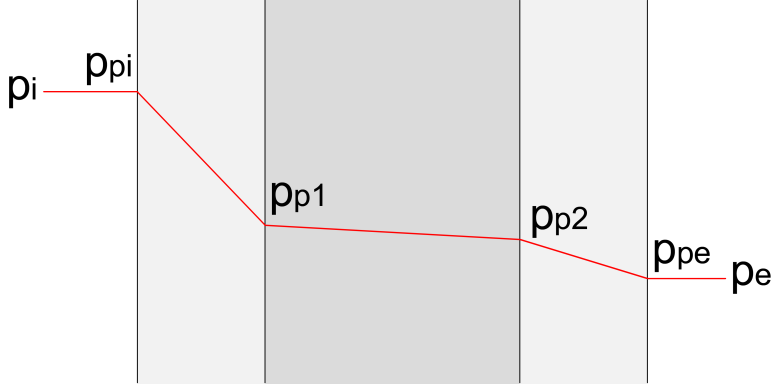 R p p pv R umdà rlv nrn pron d vpor nll mbn rno: p p R v R umdà rlv rn M prmnz dll pr L prmnz M clcol con l gun pron: M dov: μ prmblà dl mrl coun l pr o coffcn d conducblà dl vpor; por dllo ro dll pr.