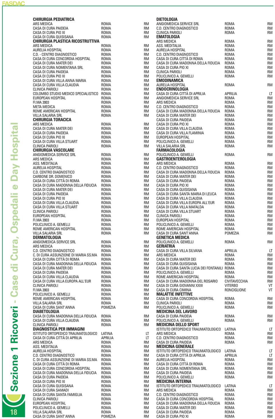 ROMA RM CASA DI CURA VILLA ANNA MARIA ROMA RM CASA DI CURA VILLA CLAUDIA ROMA RM CLINICA PARIOLI ROMA RM COLOMBO STUDIO MEDICO SPECIALISTICO ROMA RM EUROPEAN HOSPITAL ROMA RM FI.