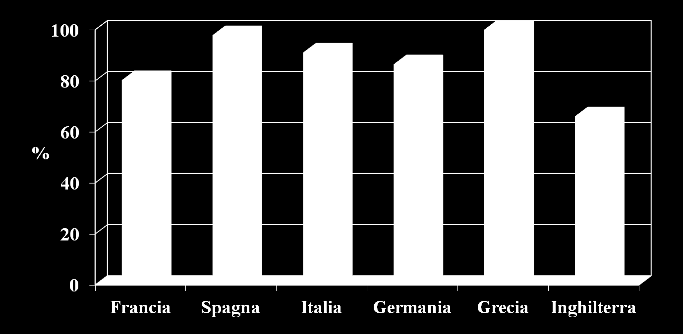 Prevalenza della cirrosi in pazienti con HCC