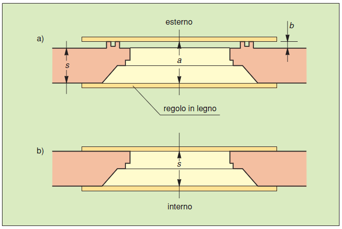 Determinazione dello spessore di un muro