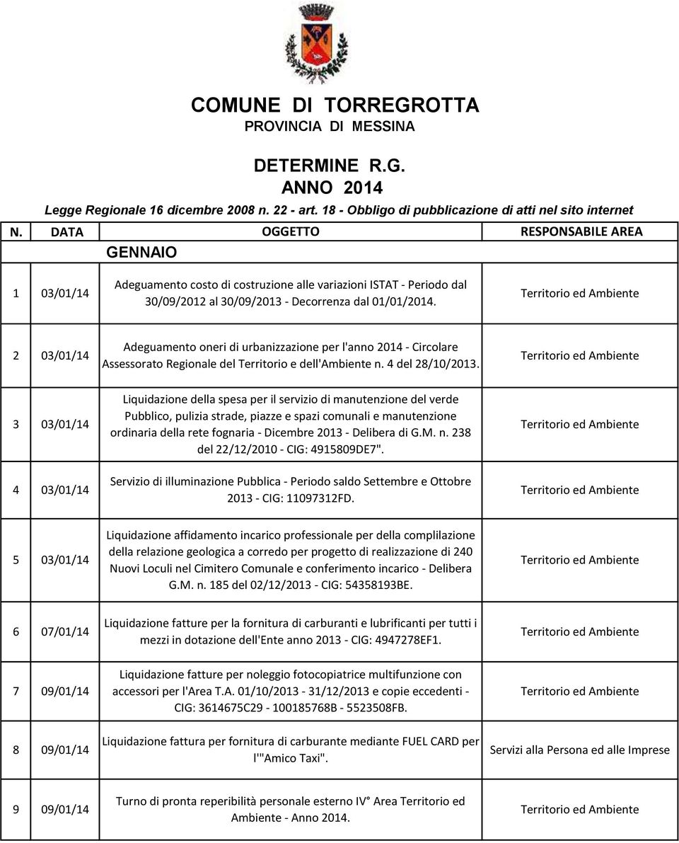 dal 01/01/2014. 2 03/01/14 Adeguamento oneri di urbanizzazione per l'anno 2014 - Circolare Assessorato Regionale del Territorio e dell'ambiente n. 4 del 28/10/2013.