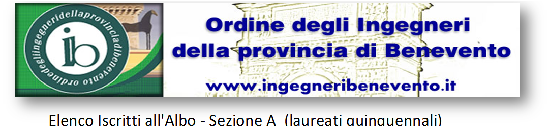 Elenco Iscritti all'albo - Sezione A (laureati quinquennali) aggiornato al 15 maggio 2016 Cognome Nome Gruppo Albo Data Nascita Luogo Nascita Provincia Nascita Universita' Data Prima Iscrizione Data