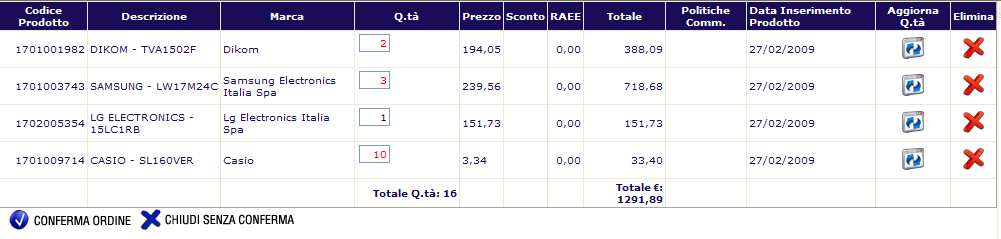 Figura 1.