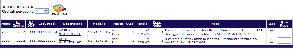 Figura 5.1a Dettaglio ordine Il dettaglio ordine visualizza l Anno, il Num. Ordine, Num.