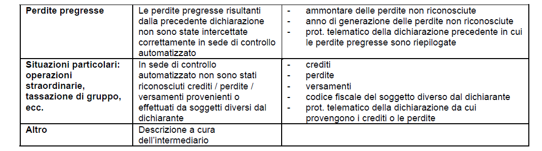 Avvisi e comunicazioni di