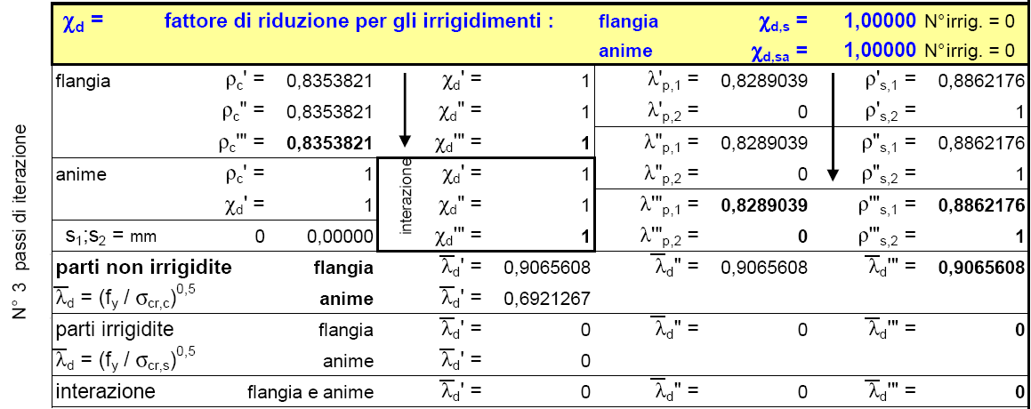 12 ovvero le temperature della lamiera delle 3 facce esposte (faccia inferiore, anime e faccia superiore) ed i parametri k per la riduzione della resistenza dell acciaio alla rispettiva temperatura