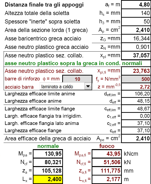 1.2.2 15 Verifica della soletta collaborante in fase finale Le caratteristiche del calcestruzzo e le sollecitazioni in campata sia per la condizione normale che per la condizione di incendio sono di