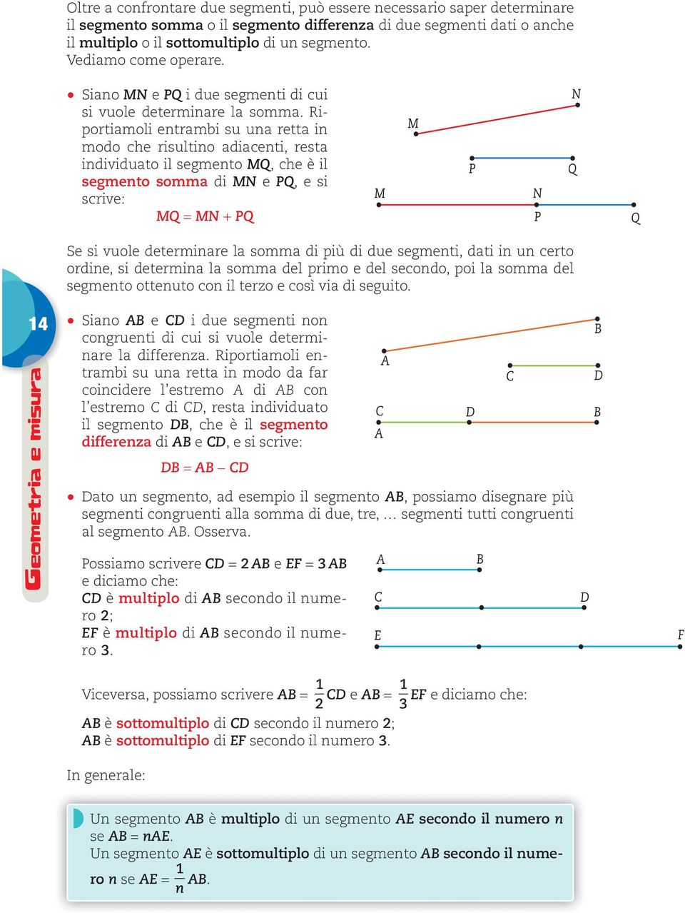 Riportiamoli entrambi su una retta in modo che risultino adiacenti, resta individuato il segmento MQ, che è il segmento somma di MN e PQ, e si scrive: MQ = MN + PQ M M P N P N Q Q Se si vuole