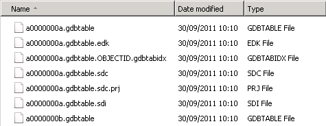 7. pubblicare il progetto - distribuire i dati allegati Risultato: sono state create due