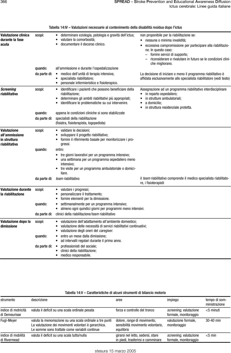 determinare eziologia, patologia e gravità dell ictus; valutare la comorbosità; documentare il decorso clinico.