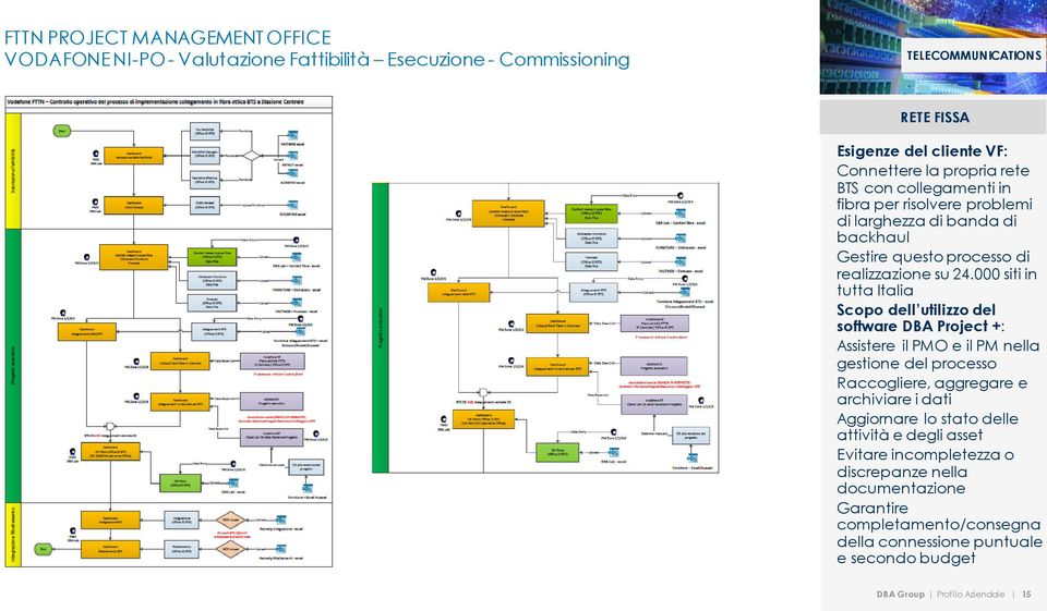 000 siti in tutta Italia Scopo dell utilizzo del software DBA Project +: Assistere il PMO e il PM nella gestione del processo Raccogliere, aggregare e archiviare i dati