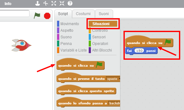 Questo è vero dato che non abbiamo detto di fare NIENTE. Bisogna dire al programma di fare qualcosa; soprattutto bisogna dirgli quando farlo.