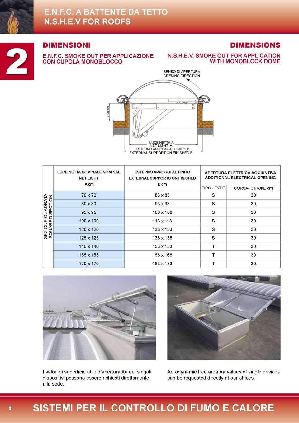 SMOKE OUT FOR APPLICATION WITH MONOBLOCK DOME SENSO DI APERTURA OPENING DIRECTION NET LIGHT A EXTERNAL SUPPORT ON FINISHED B SEZIONE QUADRATA SQUARED SECTION LUCE NETTA NOMINALE NOMINAL NET LIGHT