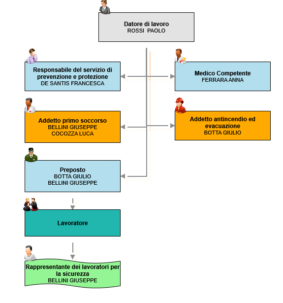 ORGANIGRAMMA