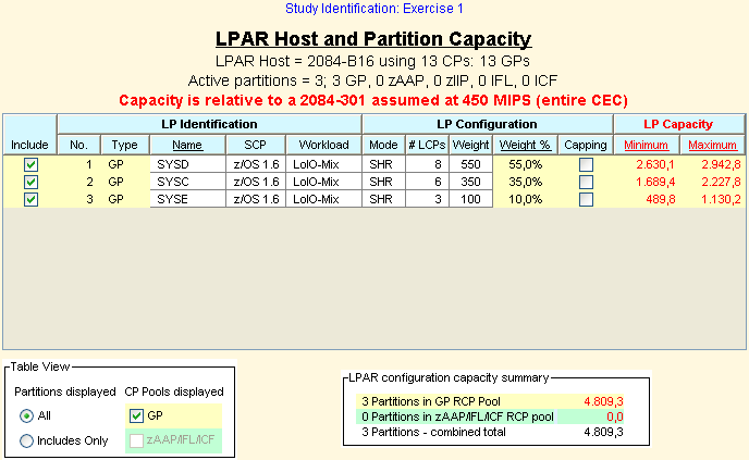 Estimate current machine