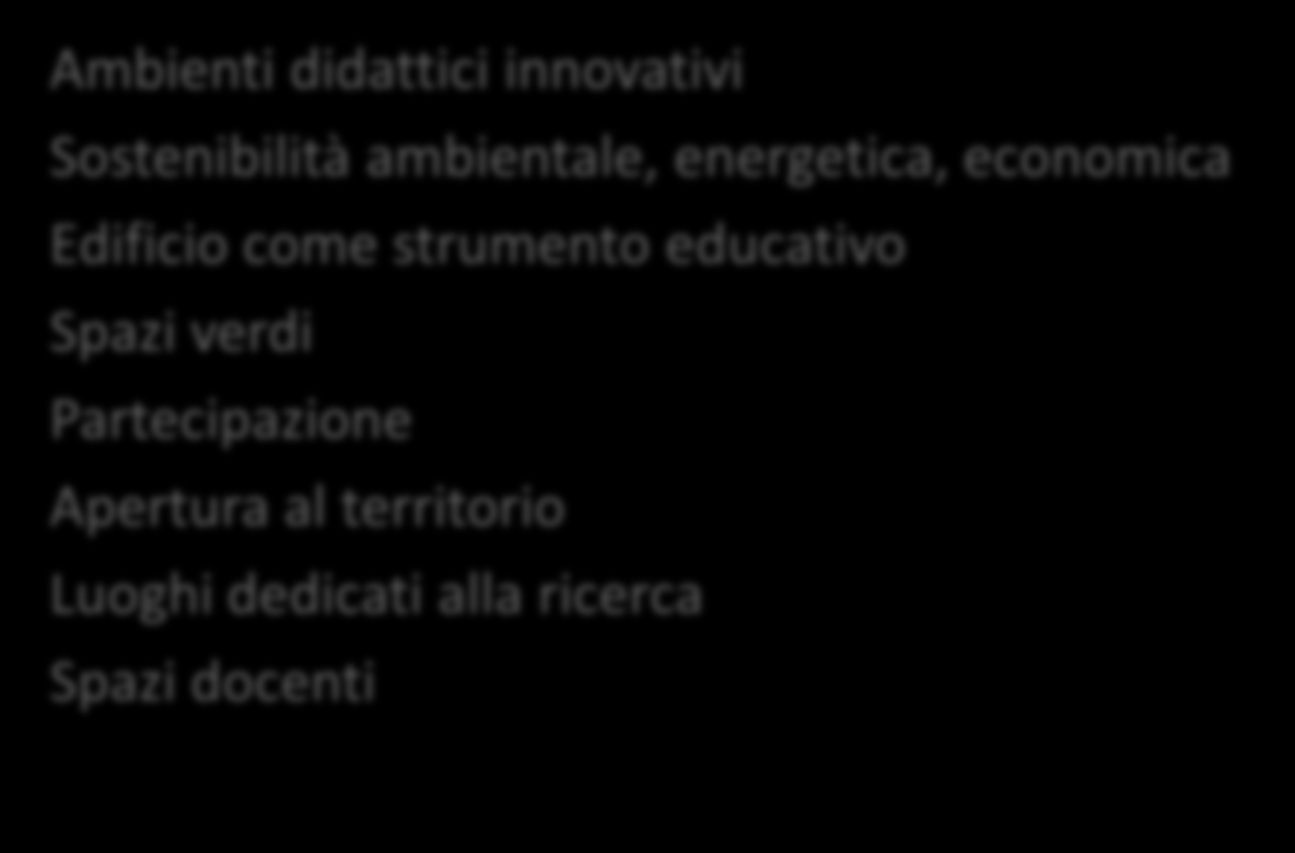 Programma #scuoleinnovative Non solo un concorso, ma anche un grande laboratorio di progettazione: nuove tipologie scolastiche e nuove didattiche Le finalità Ambienti didattici