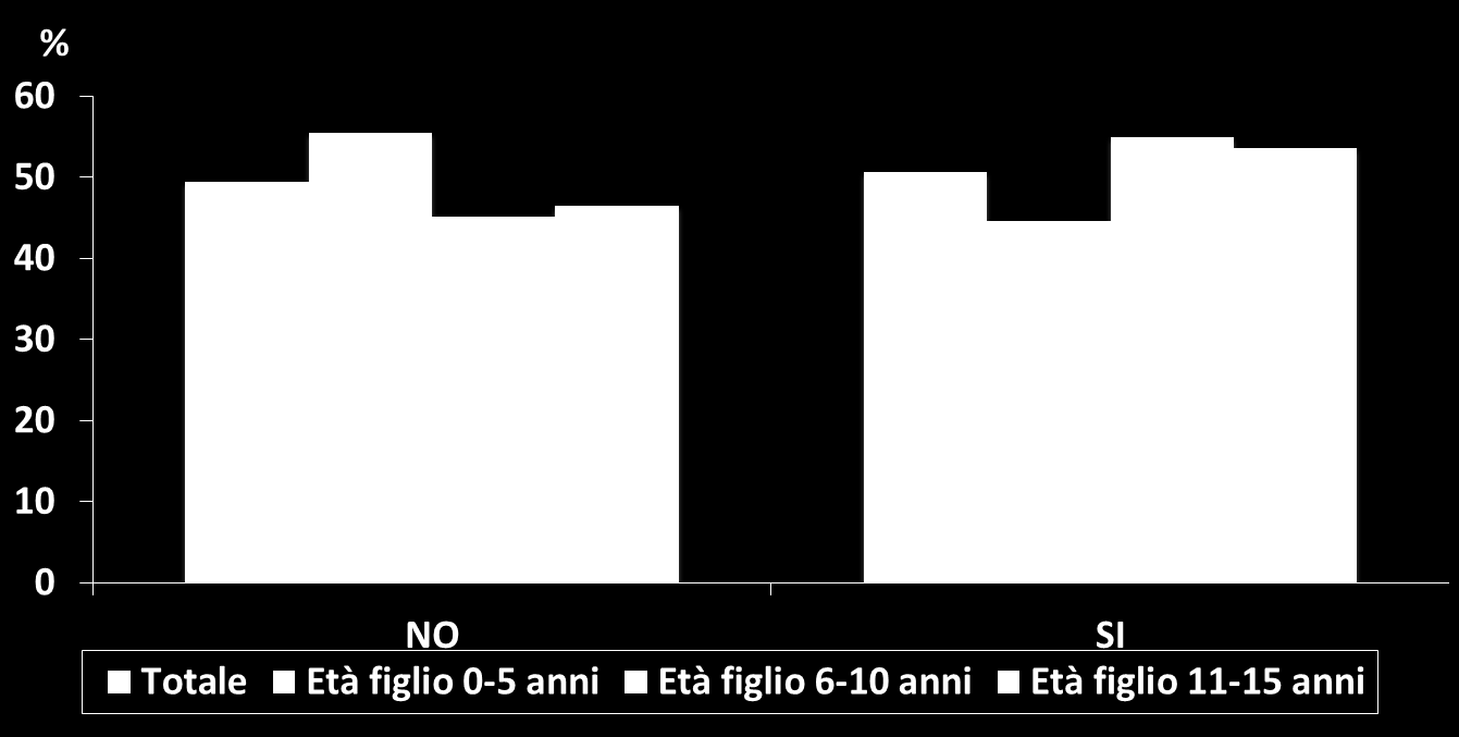 Pensa che il dolore sia uno strumento educativo utile per la crescita di suo