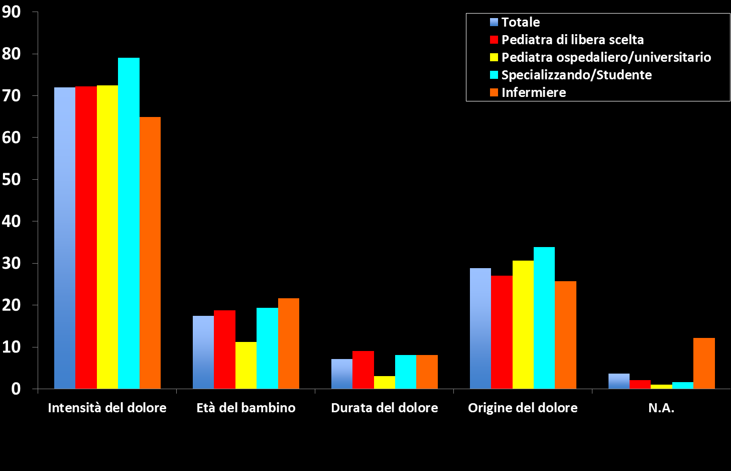 % Da cosa dipende secondo te la scelta della