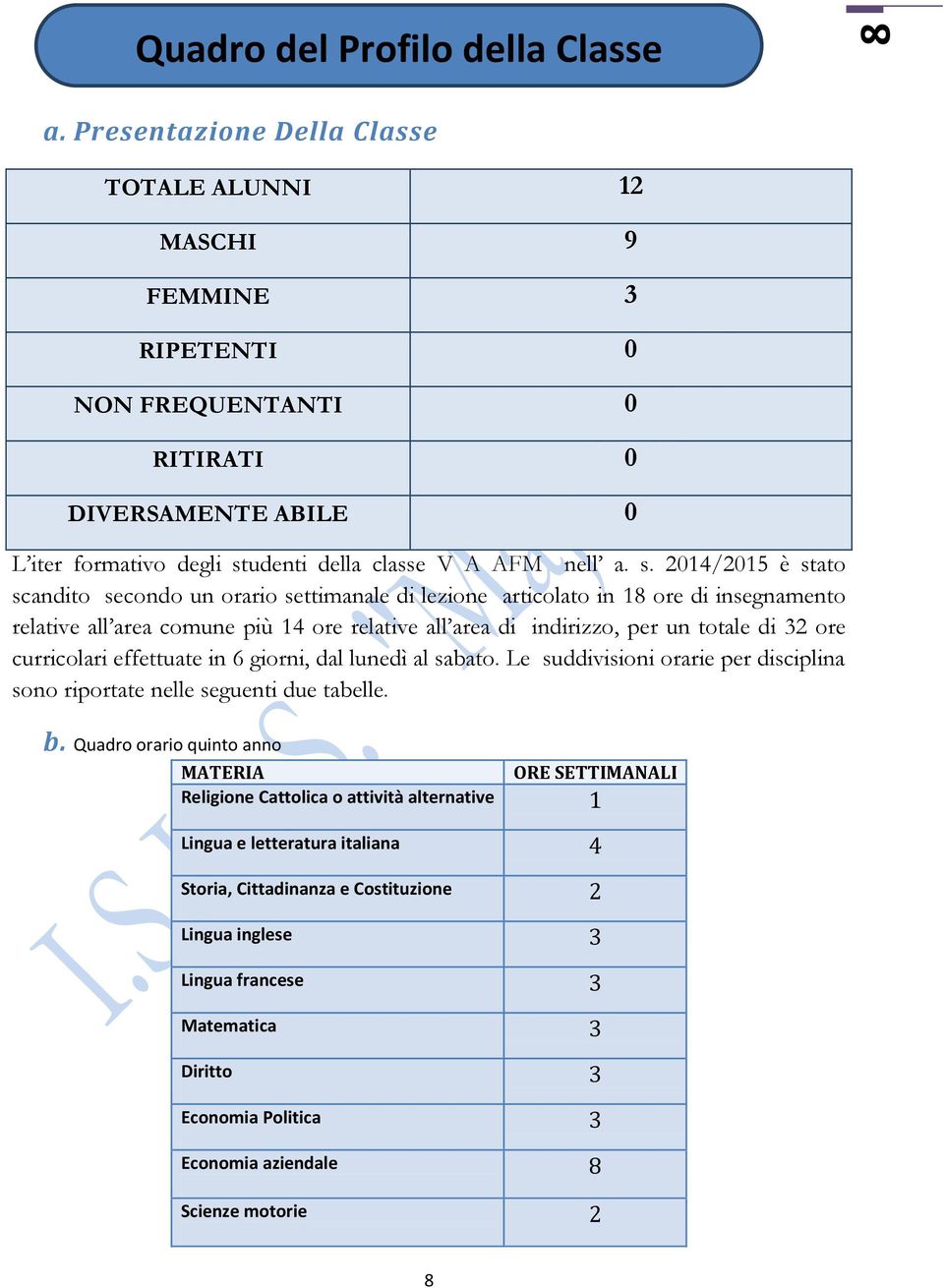 udenti della classe V A AFM nell a. s.