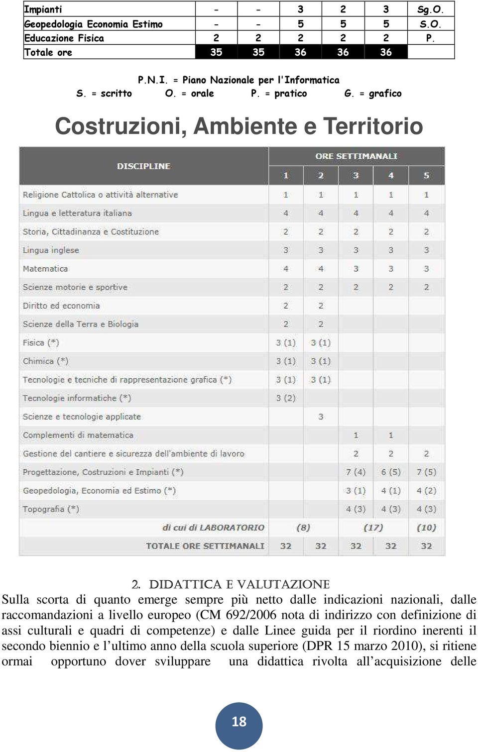 DIDATTICA E VALUTAZIONE Sulla scorta di quanto emerge sempre più netto dalle indicazioni nazionali, dalle raccomandazioni a livello europeo (CM 692/2006 nota di indirizzo con