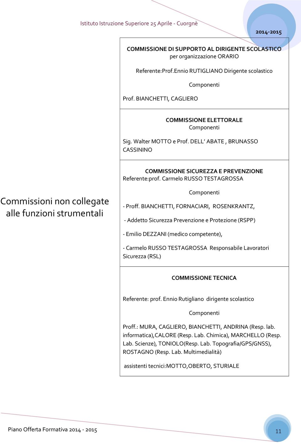 Carmelo RUSSO TESTAGROSSA Commissioni non collegate alle funzioni strumentali Componenti - Proff.