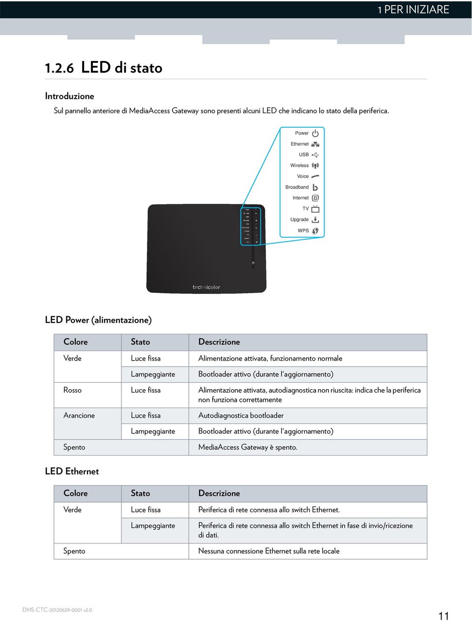 Bootloader attivo (durante l'aggiornamento) Rosso Luce fissa Alimentazione attivata, autodiagnostica non riuscita: indica che la periferica non funziona correttamente Arancione Luce fissa