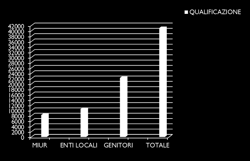 GRAFICO