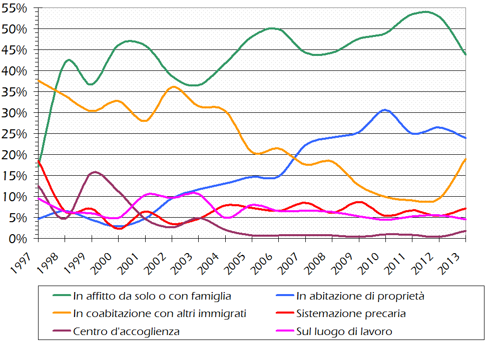 e nel resto dei comuni della Provincia di Milano 43,8