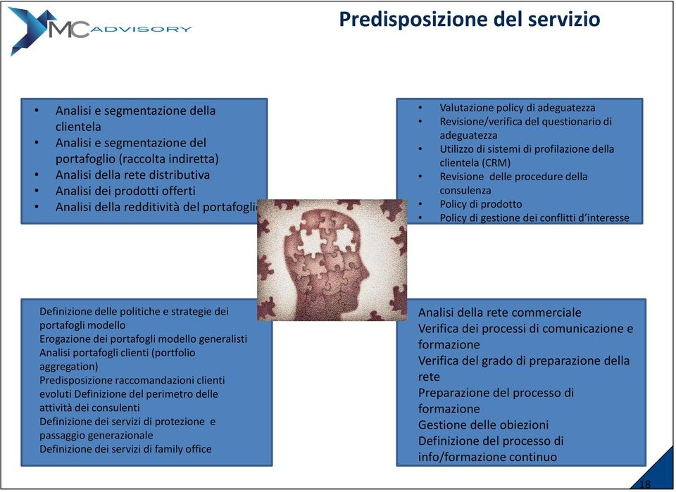 procedure della consulenza Policy di prodotto Policy di gestione dei conflitti d interesse Definizione delle politiche e strategie dei portafogli modello Erogazione dei portafogli modello generalisti