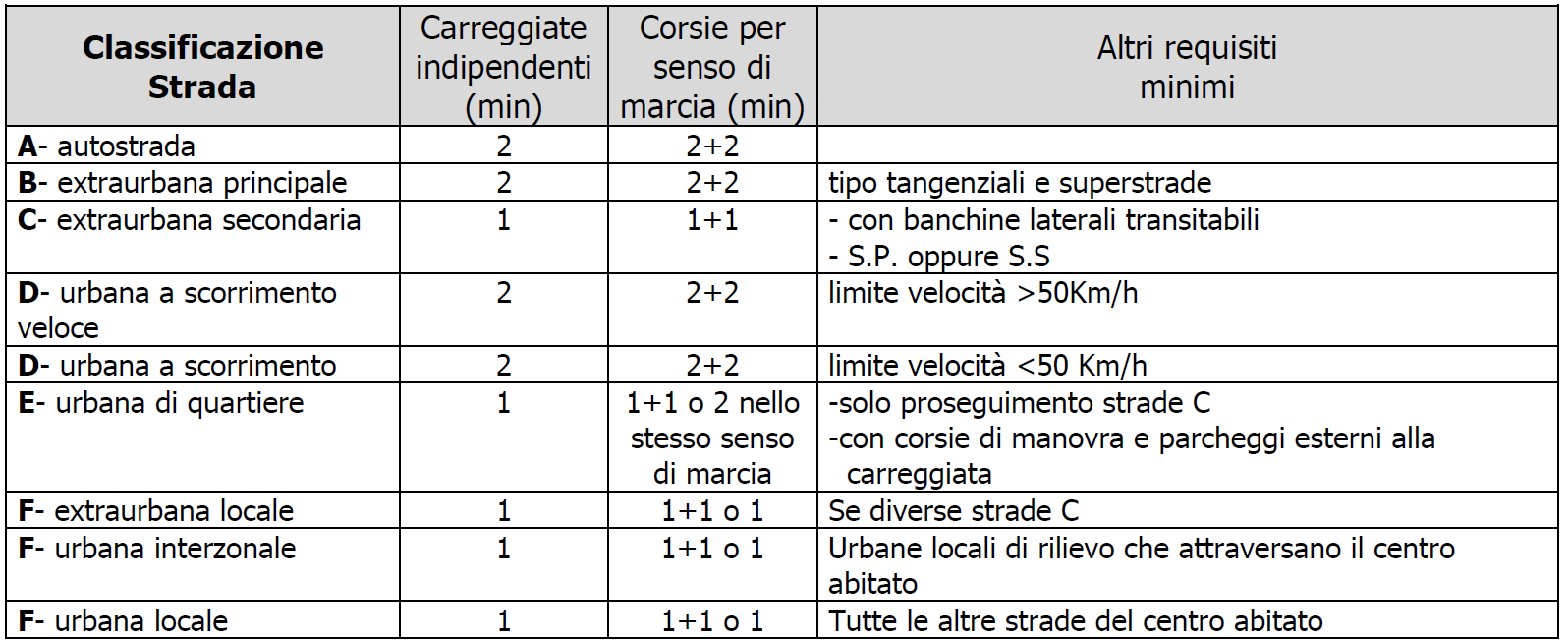 - determinazione di un programma di priorità per le azioni più efficaci in termini di sicurezza per gli utenti.