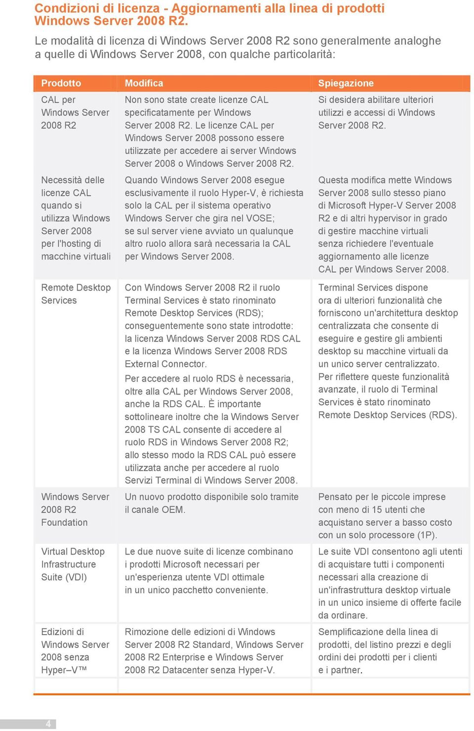 Necessità delle licenze CAL quando si utilizza Windows Server 2008 per l'hosting di macchine virtuali Remote Desktop Services Windows Server 2008 R2 Foundation Virtual Desktop Infrastructure Suite