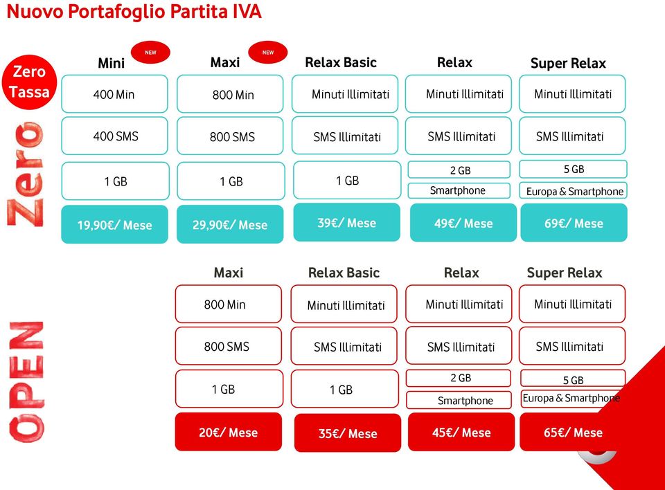 Mese 29,90 / Mese 39 / Mese 49 / Mese 69 / Mese Maxi Relax Basic Relax 800 Min Minuti Illimitati Minuti Illimitati Super Relax Minuti